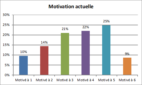 tableau motivation 1