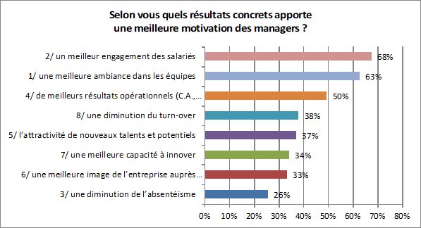 tableau motivation 10