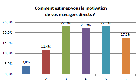 tableau motivation 2