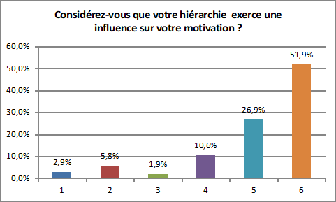 tableau motivation 4