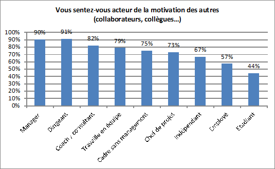 tableau motivation 5