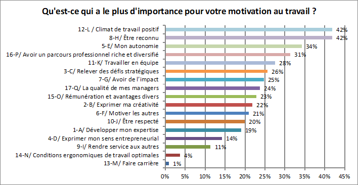 tableau motivation 6