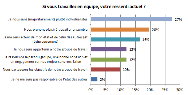 tableau motivation 9