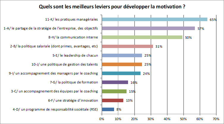 tableau motivation 9